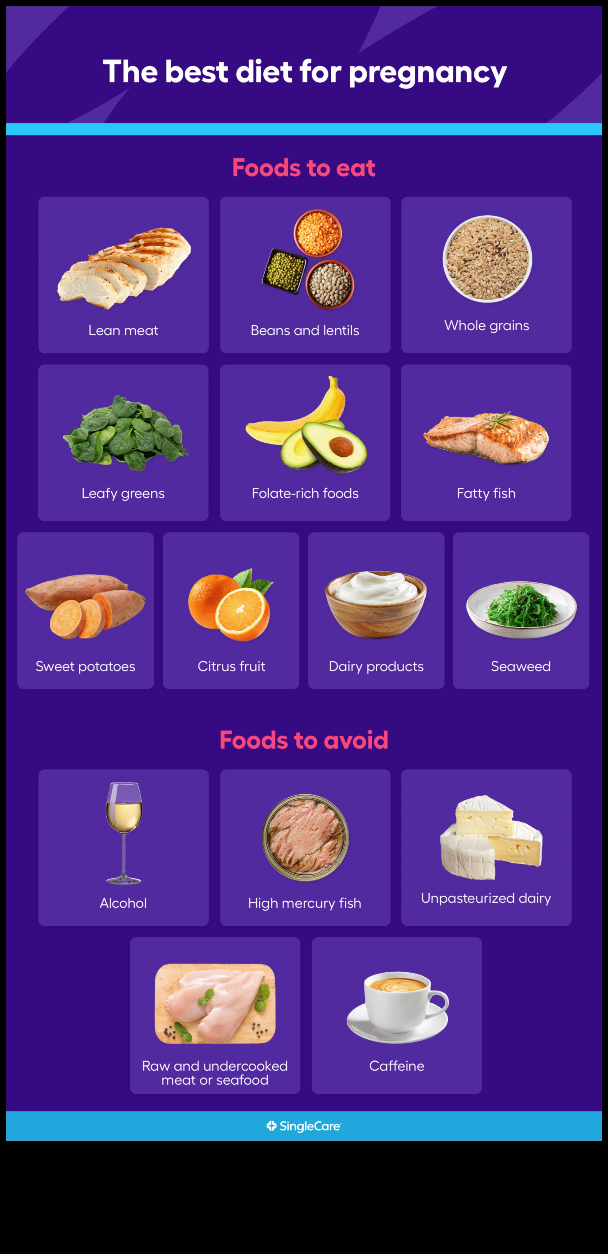 Sarcina vegetariană Ce să mănânci și să eviți 4 Este o dietă vegetariană adecvată pentru sarcină?