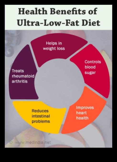 Beneficiile longevității ale unei diete cu conținut scăzut de grăsimi 2 Legătura dintre dietele cu conținut scăzut de grăsimi și longevitate