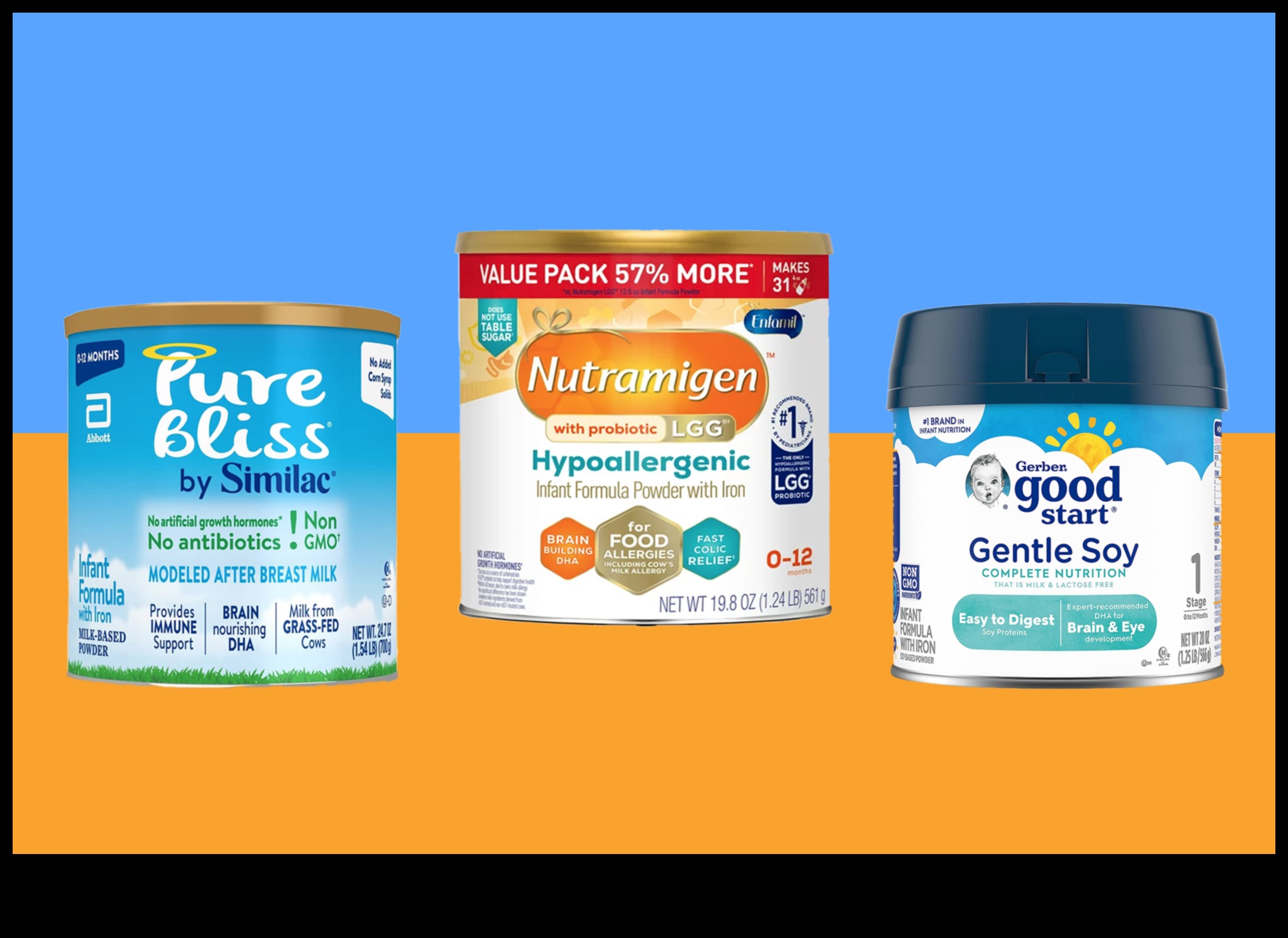 Formule de pulbere: ce ingrediente fac cele mai performante produse?