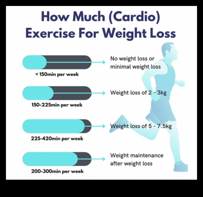 Diete de slăbit și schimbări durabile ale stilului de viață