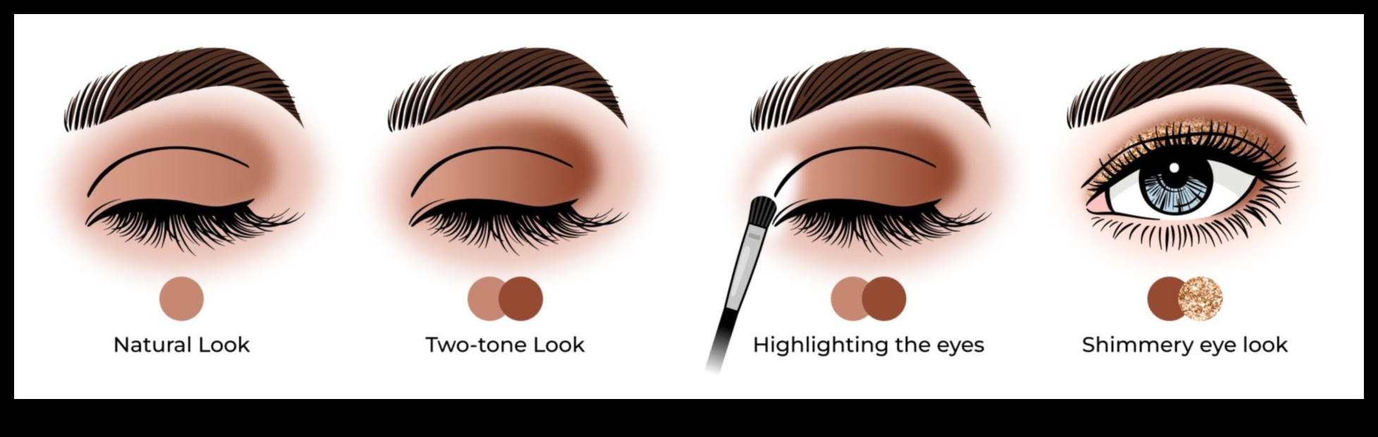 Ce fard de pleoape este potrivit pentru dvs. Ghid pentru opțiunile de acoperire 3 Defalcarea acoperirii: Sheer, Medium sau Intens - Care fard de pleoape este potrivit pentru tine?