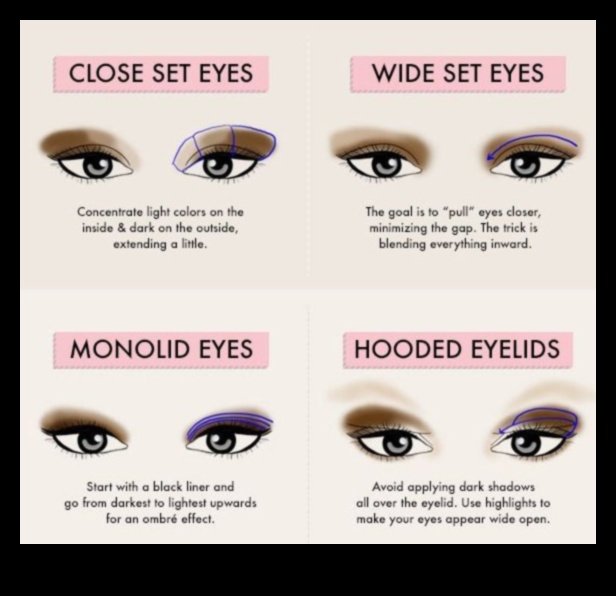 Ce fard de pleoape este potrivit pentru dvs. Ghid pentru opțiunile de acoperire 2 Defalcarea acoperirii: Sheer, Medium sau Intens - Care fard de pleoape este potrivit pentru tine?