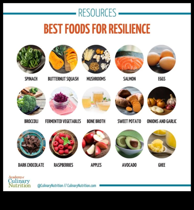 Construirea rezistenței: diete pe termen lung pentru bunăstarea emoțională