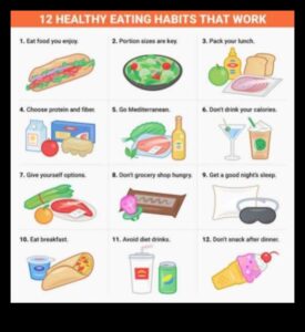 Construirea obiceiurilor sănătoase: Călătoria dietelor pe termen lung