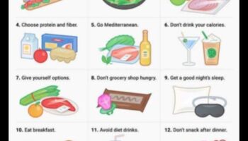 Construirea obiceiurilor sănătoase: Călătoria dietelor pe termen lung