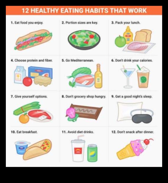 Construirea obiceiurilor sănătoase: Călătoria dietelor pe termen lung