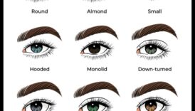 Defalcarea acoperirii: Sheer, Medium sau Intens - Care fard de pleoape este potrivit pentru tine?