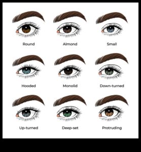 Defalcarea acoperirii: Sheer, Medium sau Intens - Care fard de pleoape este potrivit pentru tine?