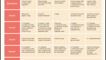 Diete pentru creșterea în greutate și afecțiuni medicale: abordări personalizate