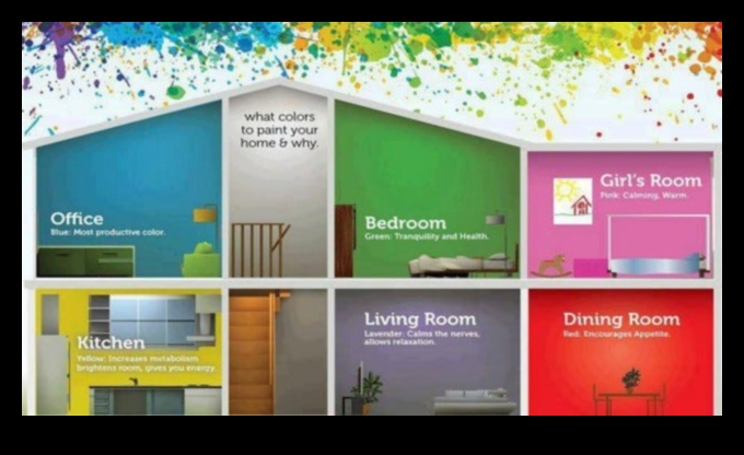 Psihologia decorațiunii: înțelegerea impactului conceptelor de design